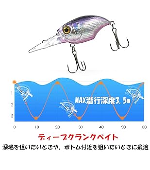 Amazon.co.jp: 釣り【Blue Ocean】ブラックバス ルアー クランク